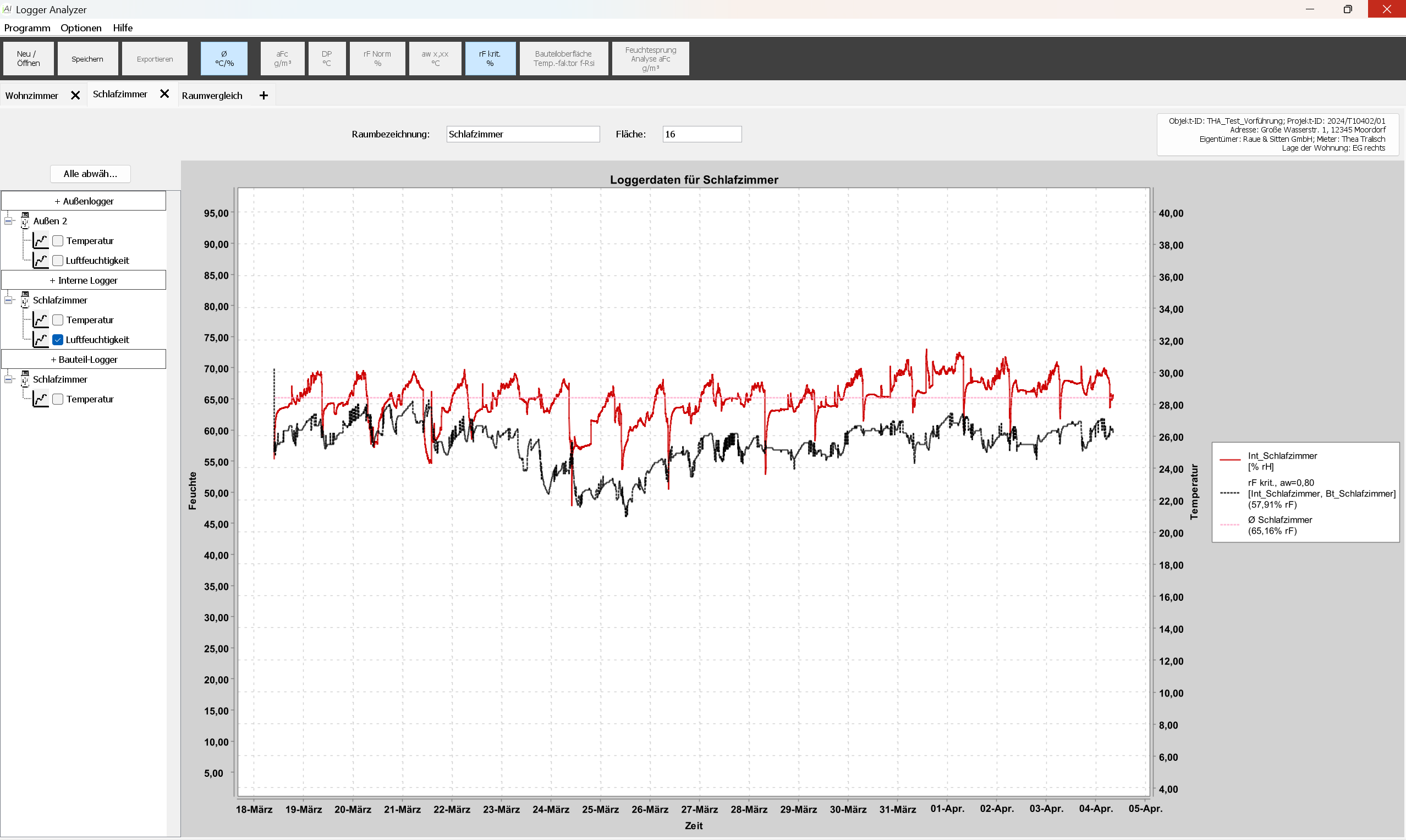 Grenzluftfeuchte vs. tatsächliche relative Feuchte